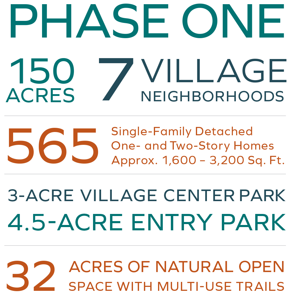 Liberty New Homes Coming Soon to Lincoln, CA